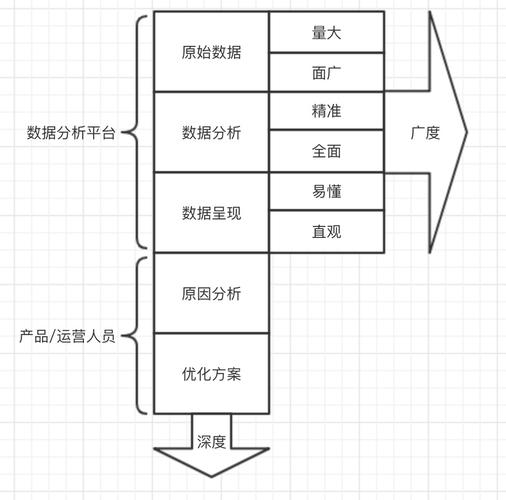 大数据数据模型（大数据数据模型的高中低）-第1张图片-华田资讯