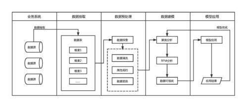 大数据数据模型（大数据数据模型的高中低）-第6张图片-华田资讯