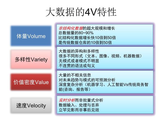 大数据特征包括哪些，大数据特征-第2张图片-华田资讯