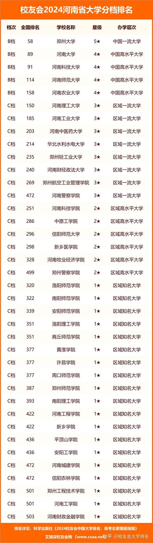 郑州大学新闻与传播学院 - 郑州大学新闻与传播学院分数线-第1张图片-华田资讯