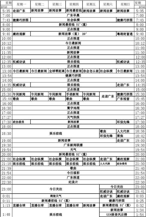 广东卫视新闻联播（广东卫视新闻联播片头）-第1张图片-华田资讯