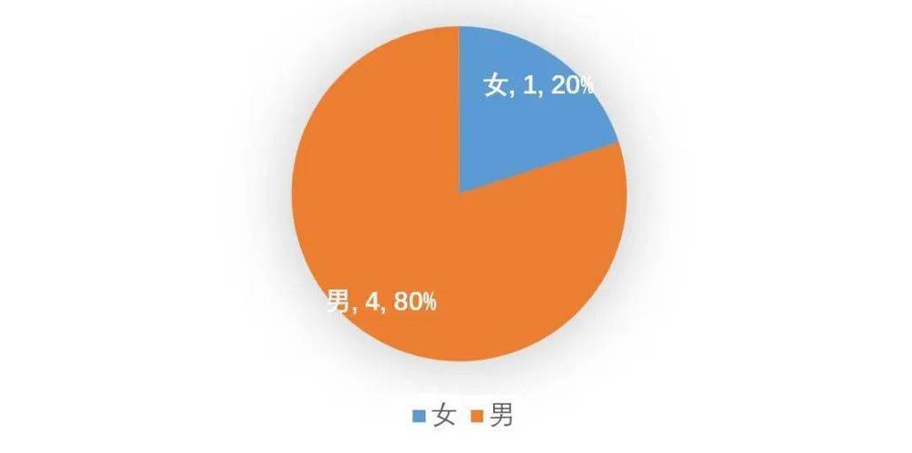 人工智能人才缺口（人工智能人才缺口500万）-第4张图片-华田资讯