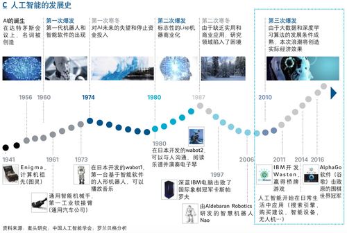 人工智能的发展历史 - 人工智能的发展历史经历了三次-第2张图片-华田资讯