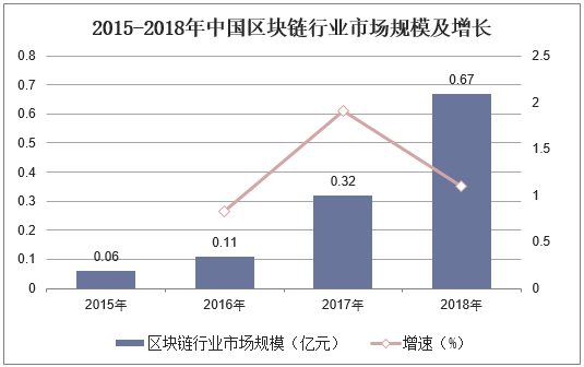 第五区区块链 - 第五区区块链官方网站2021-第8张图片-华田资讯