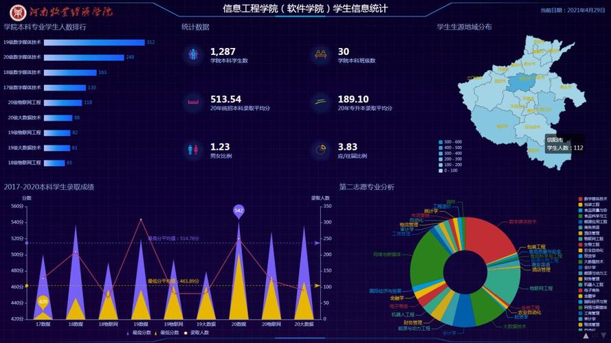 数据科学与大数据专业（数据科学与大数据技术考研方向）-第1张图片-华田资讯