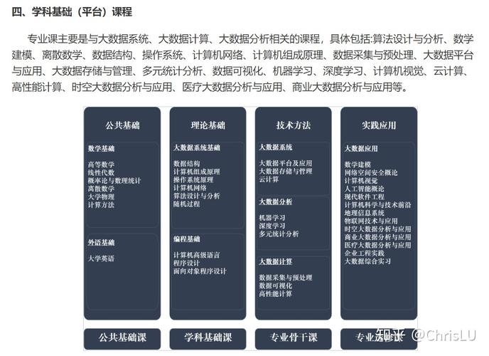 数据科学与大数据专业（数据科学与大数据技术考研方向）-第4张图片-华田资讯