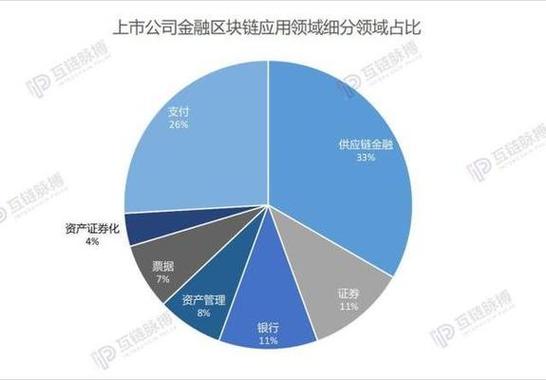 区块链技术未来，区块链技术未来的发展前景-第6张图片-华田资讯