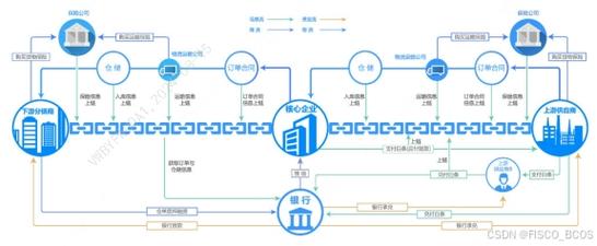 区块链的成本 - 区块链成本高的原因-第1张图片-华田资讯