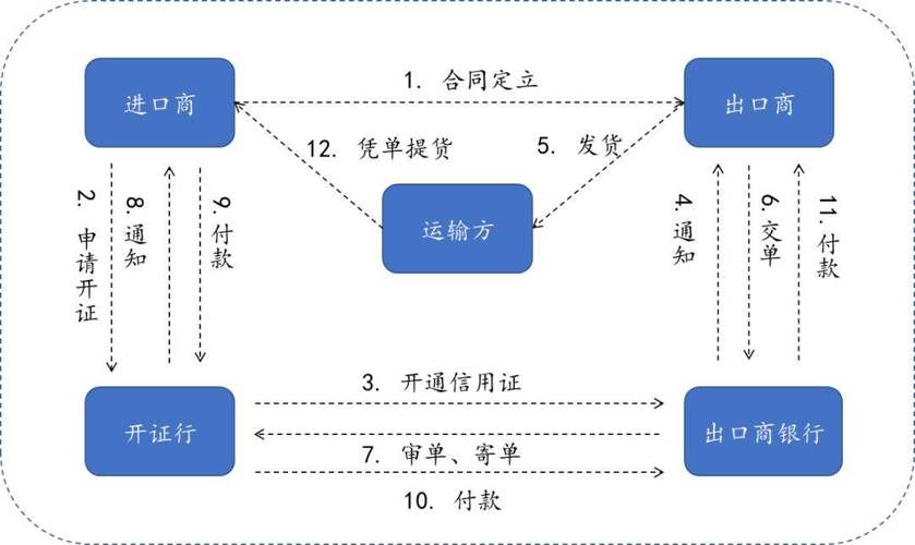 区块链的成本 - 区块链成本高的原因-第2张图片-华田资讯