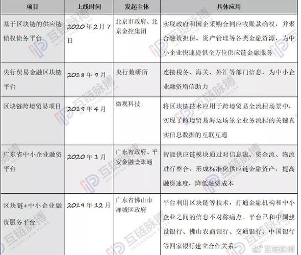 区块链的成本 - 区块链成本高的原因-第3张图片-华田资讯