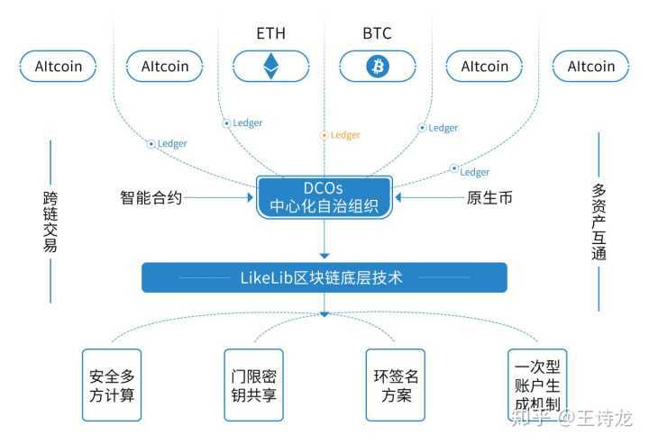 区块链的成本 - 区块链成本高的原因-第5张图片-华田资讯