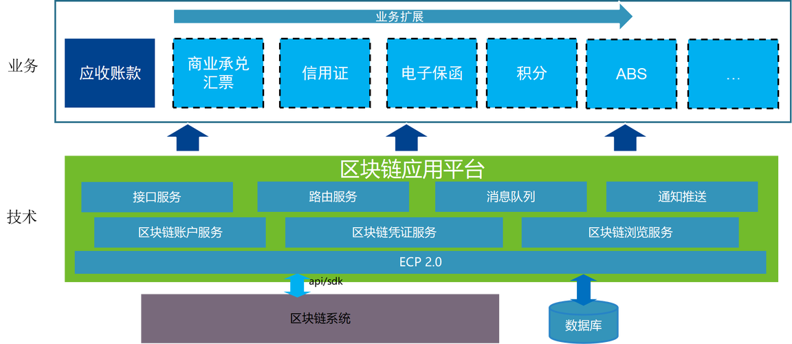 区块链哪个好（区块链那个比较好）-第1张图片-华田资讯