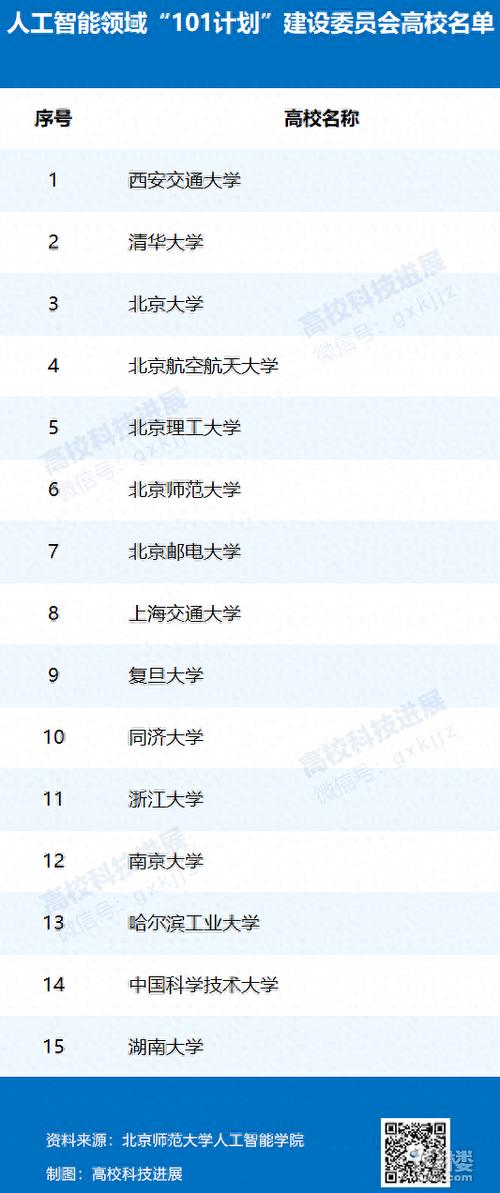 人工智能专业排名 - 中国人民大学人工智能专业排名-第3张图片-华田资讯