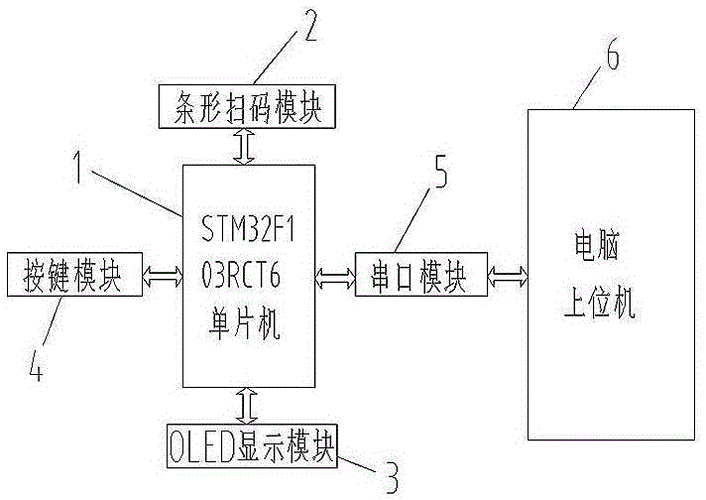 宙斯盾区块链，宙斯盾什么意思-第2张图片-华田资讯