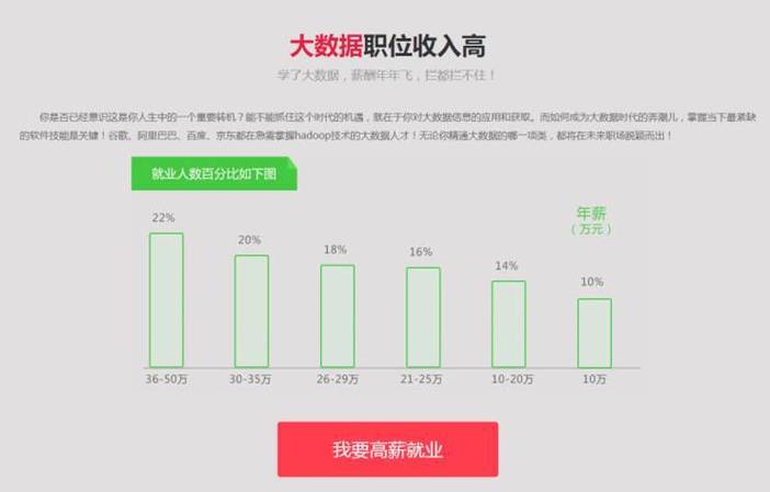 大数据找工作（大数据找工作学历要求）-第1张图片-华田资讯