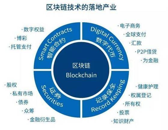 区块链技术核心特点（区块链技术核心特点是什么）-第1张图片-华田资讯