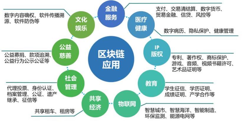 区块链技术核心特点（区块链技术核心特点是什么）-第4张图片-华田资讯