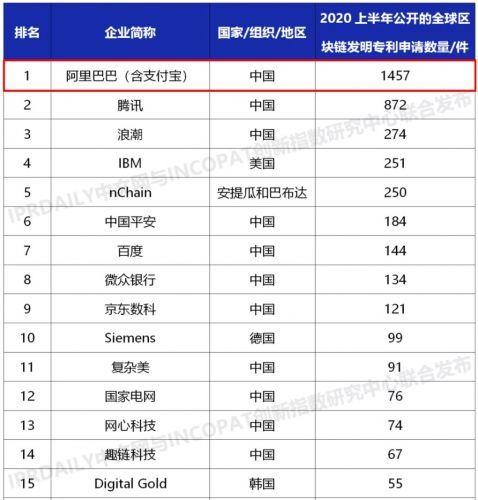 区块链货币交易所（区块链交易所app下载）-第1张图片-华田资讯