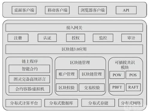 区块链货币交易所（区块链交易所app下载）-第2张图片-华田资讯