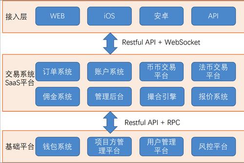 区块链货币交易所（区块链交易所app下载）-第6张图片-华田资讯