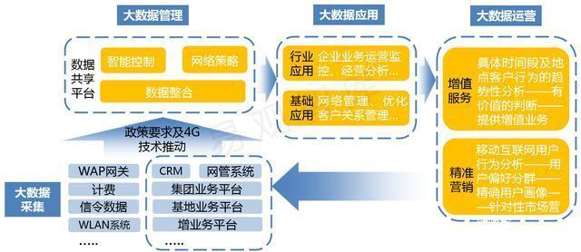 大数据应用的案例（大数据案例具体分析）-第5张图片-华田资讯