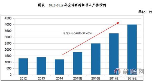 人工智能医疗器械（人工智能医疗器械有哪些）-第4张图片-华田资讯