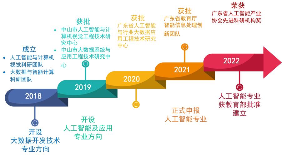 人工智能研究方向，人工智能研究方向主要体现在-第6张图片-华田资讯