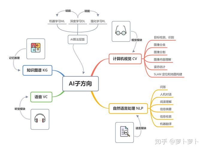 人工智能研究方向，人工智能研究方向主要体现在-第7张图片-华田资讯