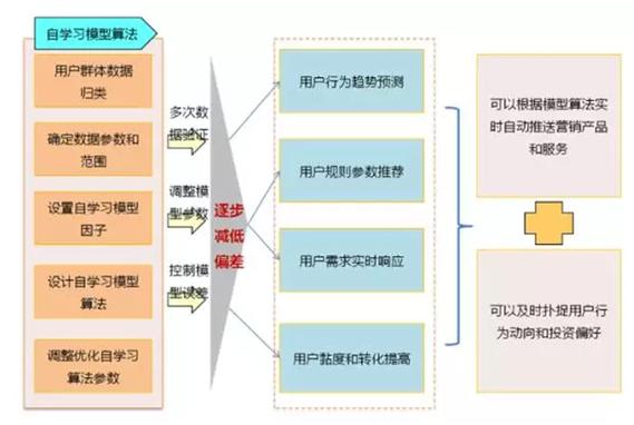 大数据怎么学 - 大数据怎么学零门槛吗到哪学-第1张图片-华田资讯