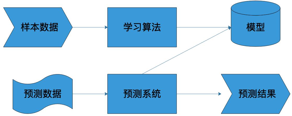 大数据怎么学 - 大数据怎么学零门槛吗到哪学-第3张图片-华田资讯