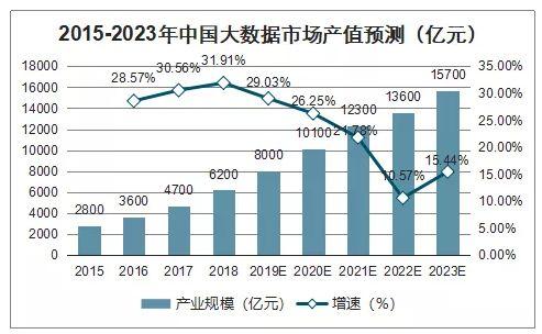 大数据的发展方向（大数据的发展方向不包括）-第3张图片-华田资讯