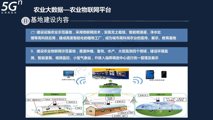 大数据在农业领域的应用，大数据在农业领域的应用前景-第4张图片-华田资讯