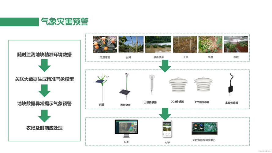 大数据在农业领域的应用，大数据在农业领域的应用前景-第5张图片-华田资讯