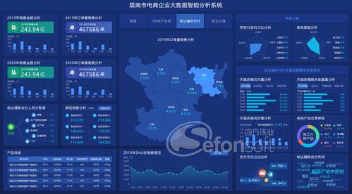 大数据分析公司，大数据分析公司北京-第3张图片-华田资讯