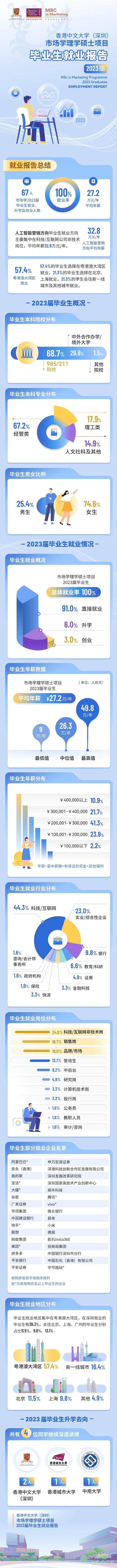 人工智能硕士专业，人工智能硕士专业代码0854-第1张图片-华田资讯