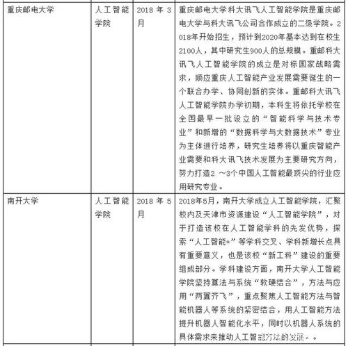 人工智能硕士专业，人工智能硕士专业代码0854-第8张图片-华田资讯