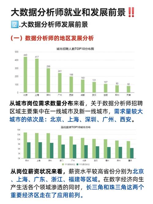 大数据分析师待遇 - 数据分析师待遇高吗-第1张图片-华田资讯