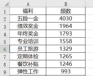 大数据分析师待遇 - 数据分析师待遇高吗-第6张图片-华田资讯