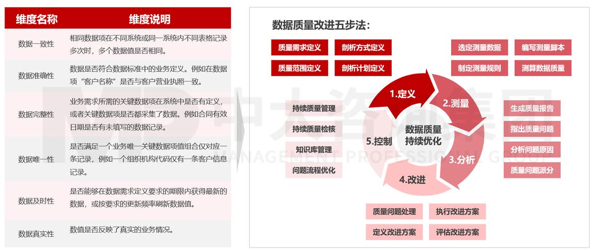 大数据数据质量，大数据数据质量问题-第2张图片-华田资讯