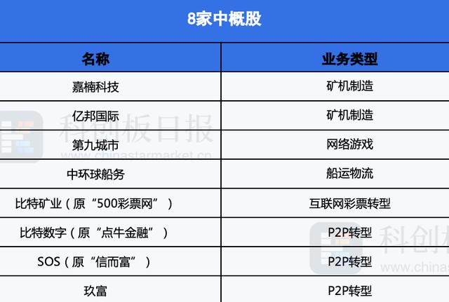 区块链上市公司 - 区块链上市公司龙头股票-第1张图片-华田资讯