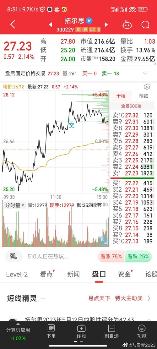 拓尔思在大数据的地位 - 拓尔思业绩-第1张图片-华田资讯