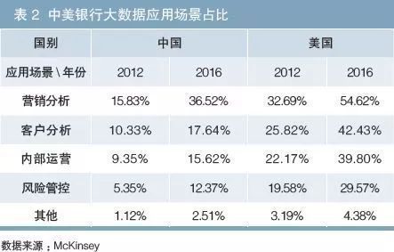 大数据对金融业的影响（大数据对金融业的影响不包括）-第2张图片-华田资讯