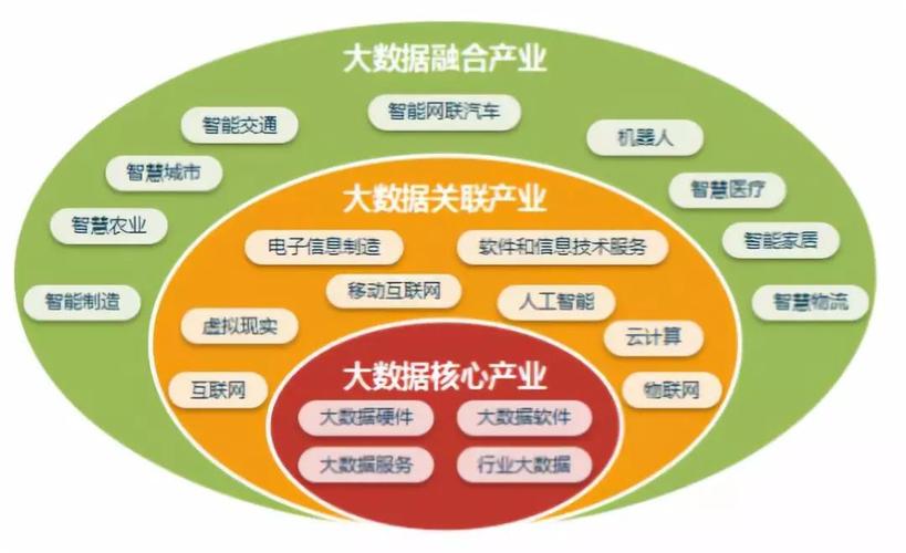 互联网大数据（互联网大数据是做什么的）-第6张图片-华田资讯