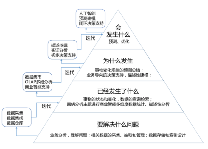 身边的大数据（身边的大数据实例）-第3张图片-华田资讯