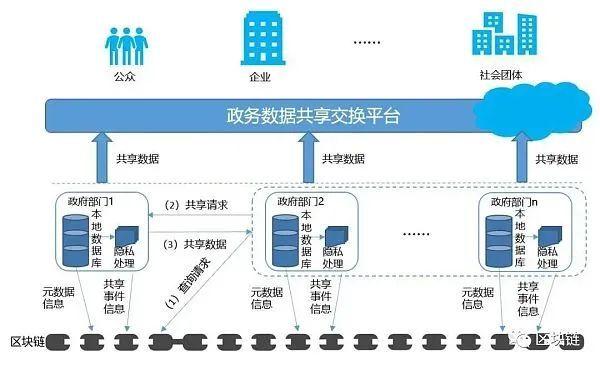 京东区块链白皮书，京东区块链白皮书是真的吗-第1张图片-华田资讯