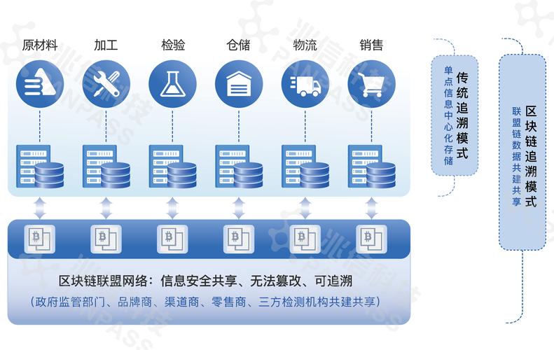 区块链安全性，区块链安全性是指什么-第3张图片-华田资讯