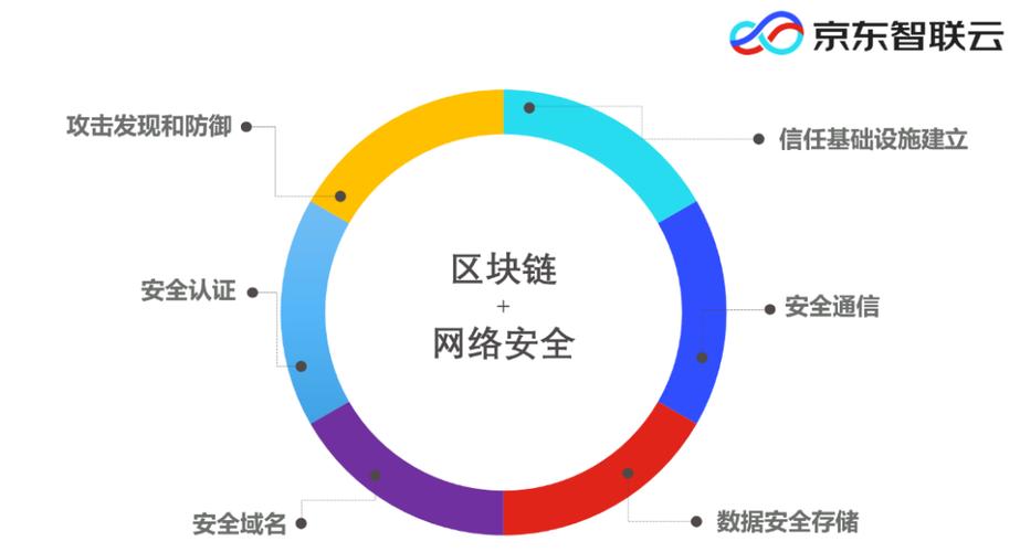 区块链安全性，区块链安全性是指什么-第7张图片-华田资讯