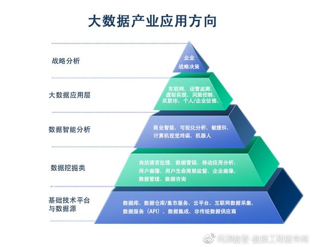 大数据技术应用就业方向，大数据技术应用就业方向工资高吗-第8张图片-华田资讯