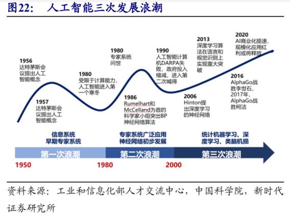 人工智能发展前景（人工智能发展前景怎么样）-第2张图片-华田资讯