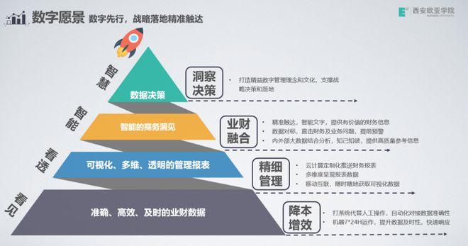 大数据全洞察，大数据本质是洞察-第2张图片-华田资讯